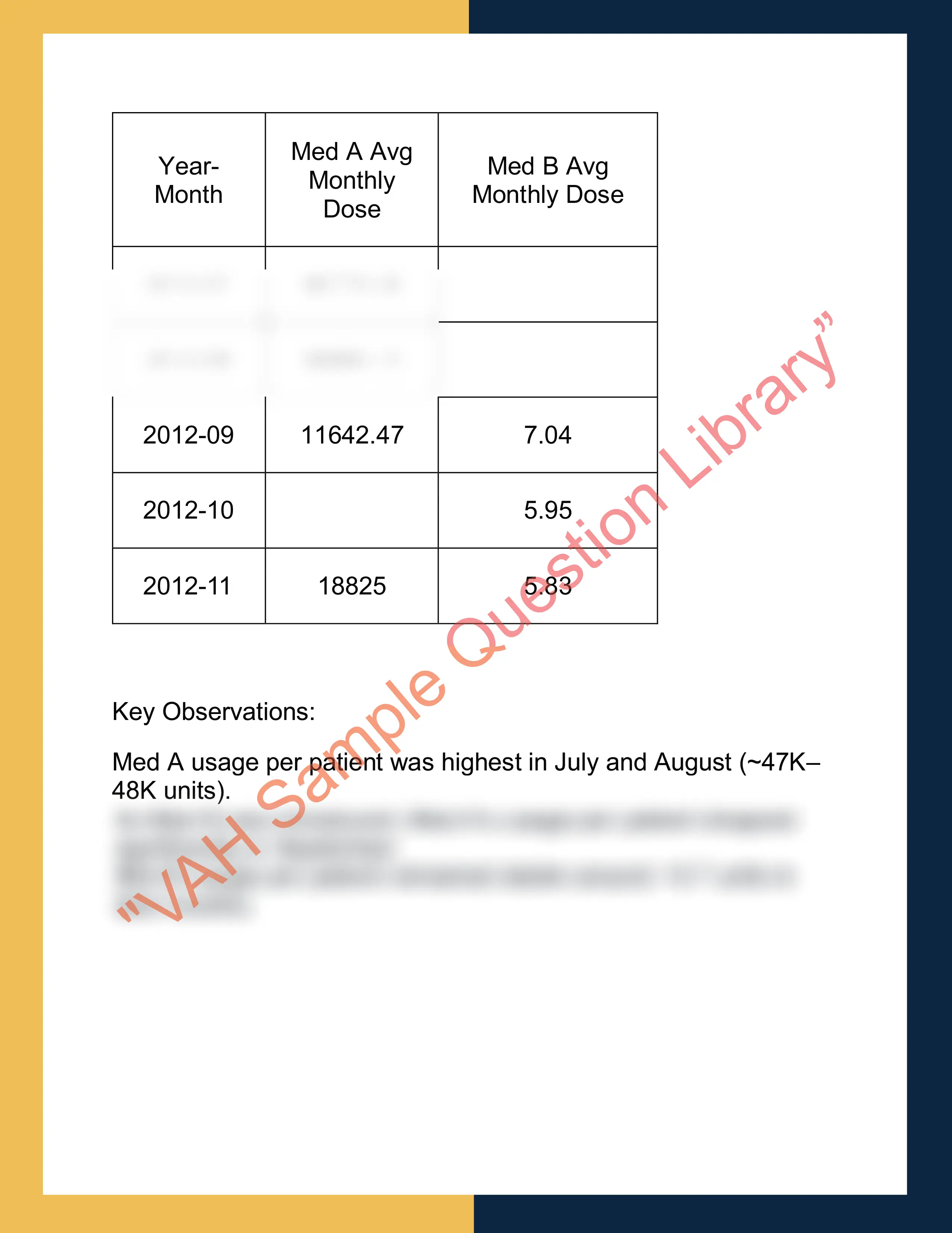 Assignment sample solution of Business Data Analyst 4